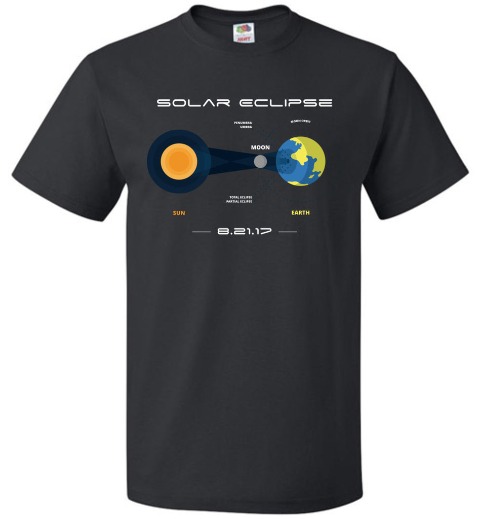 Solar Eclipse 2017 Shirt - Explainer Style